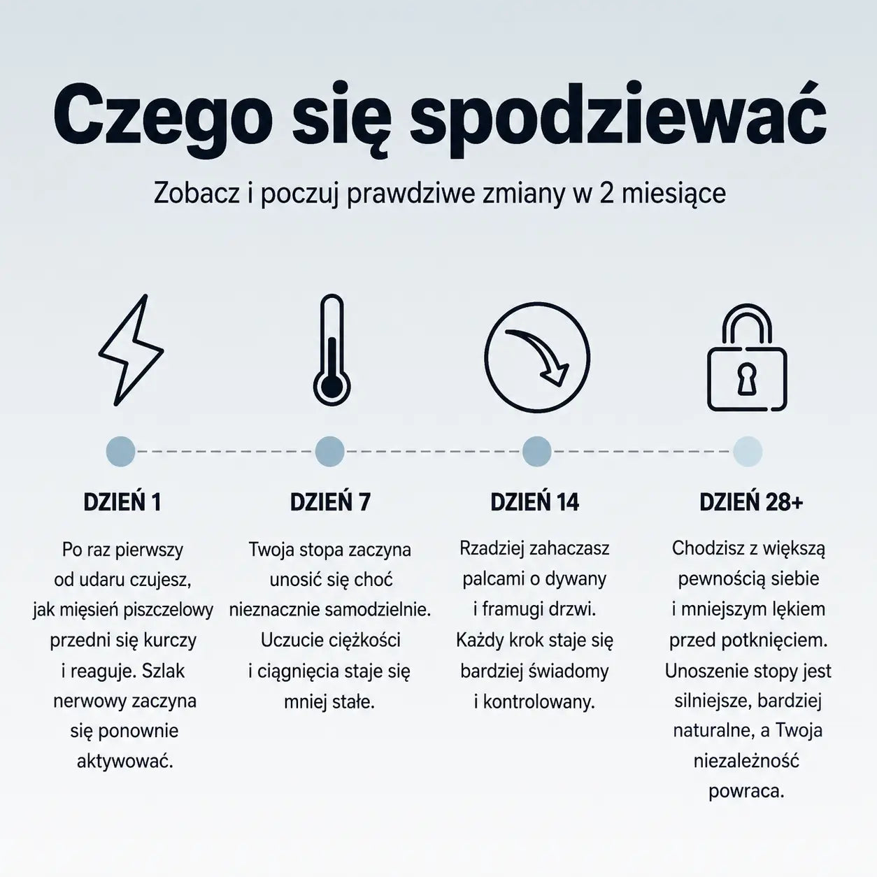 Dobry Krok - Aktywator Stóp EMS