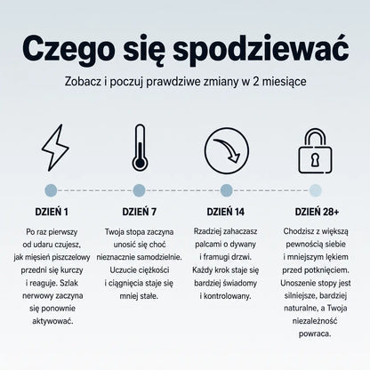 Dobry Krok - Aktywator Stóp EMS
